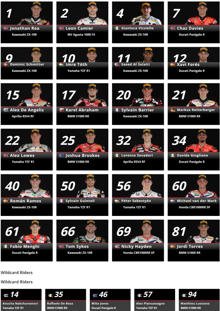 WSBK_Riders