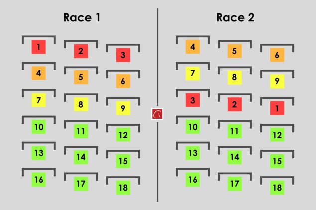 world-superbike-new-grid-race-2