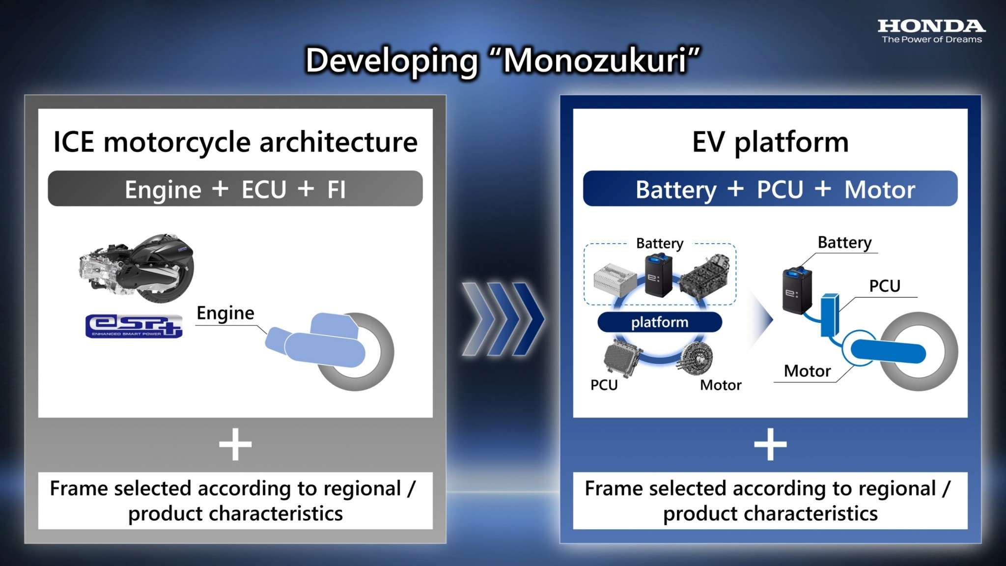 6 Developing Monozukuri_attached to press release ฮอนด้ามอเตอร์ประกาศพัฒนารถจักรยานยนต์ไฟฟ้าสู่ความเป็นกลางทางคาร์บอน วางเป้าเปิดตัวรถรุ่นใหม่ไม่น้อยกว่า 10 รุ่น ภายในปี 2025 - 6 Developing Monozukuri attached to press release